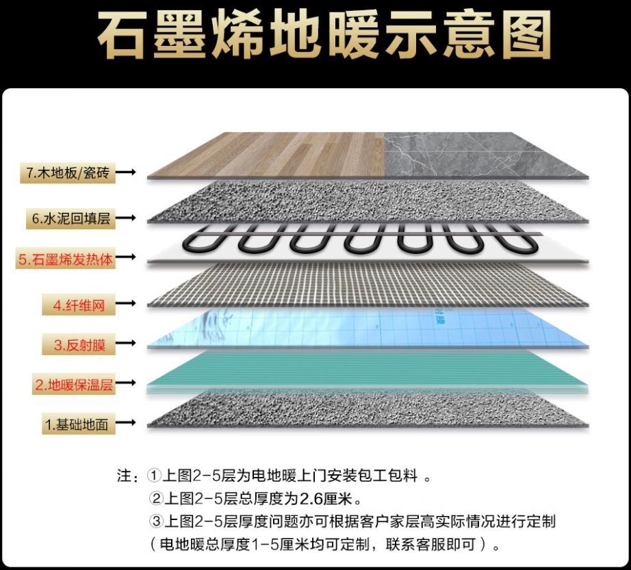 聊城 石墨烯电地暖公司哪家好？施工质量核心标准
